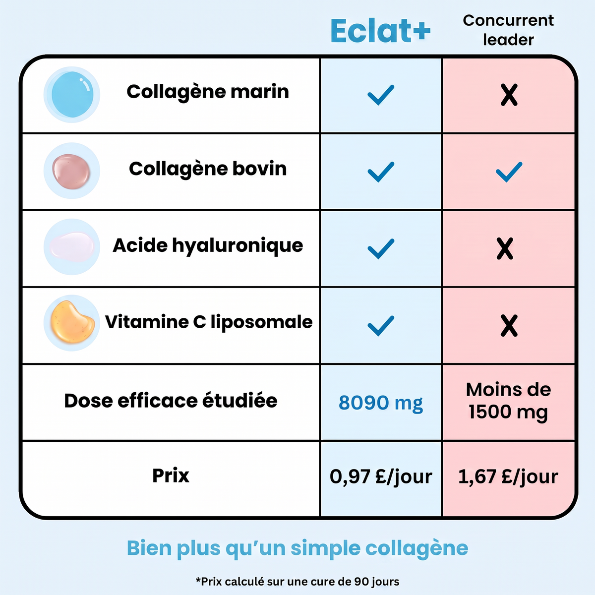 Eclat⁺