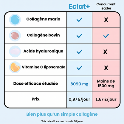 Eclat⁺